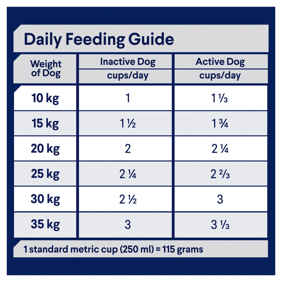 Advance Adult Dog All Breed Active Food