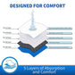 Reusable Female Dog Diapers | High Absorbency