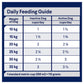 Advance Adult Dog All Breed Active Food