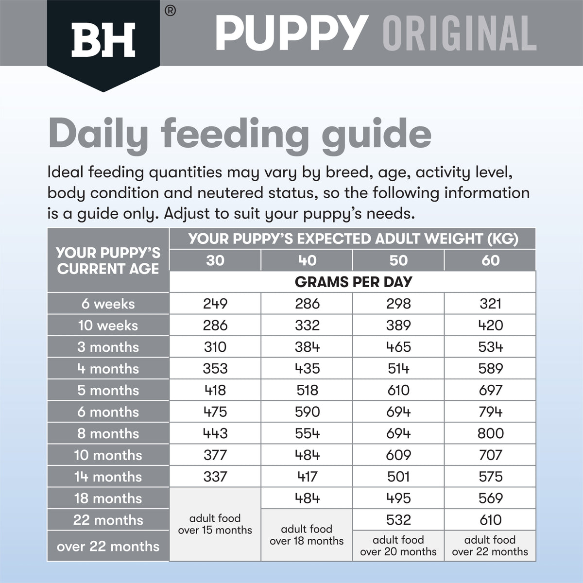 Black Hawk Puppy Large Breed Chicken & Rice Food