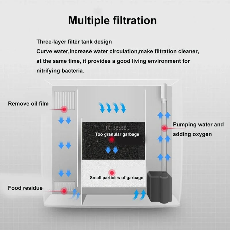 USB Desktop Fish Tank 5L | Self-Circulating Aquarium with Silent Pump, LED Light | Ideal for Office and Home