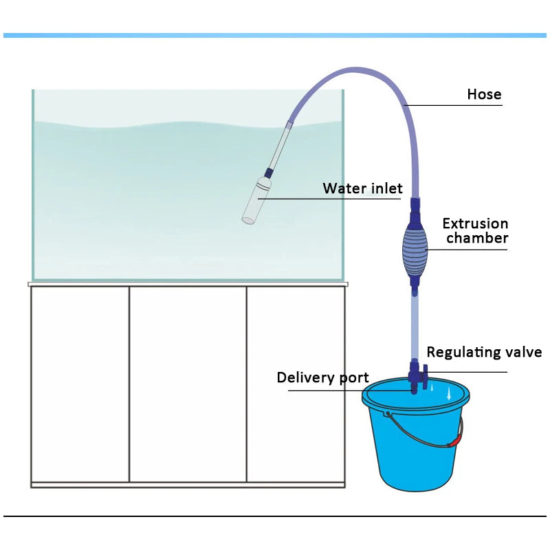 Aquarium Siphon Vacuum Cleaner | Efficient Fish Tank Water Changer with Gravel Filter