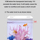 USB Desktop Fish Tank 5L | Self-Circulating Aquarium with Silent Pump, LED Light | Ideal for Office and Home